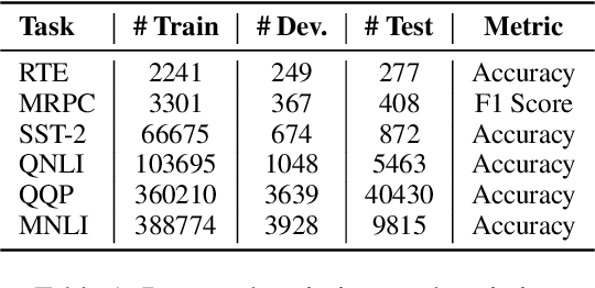 Figure 2 for When Federated Learning Meets Pre-trained Language Models' Parameter-Efficient Tuning Methods