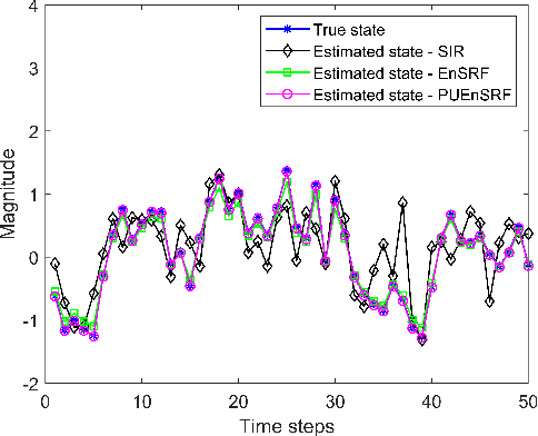 Figure 1 for Particle Filter based Massive MIMO Channel Estimation
