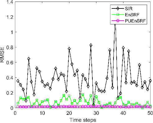Figure 2 for Particle Filter based Massive MIMO Channel Estimation