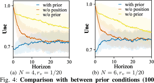 Figure 4 for Spatio-Temporal Attention Network for Persistent Monitoring of Multiple Mobile Targets