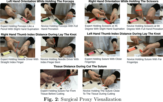 Figure 3 for Pose Estimation For Surgical Training