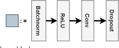 Figure 3 for An Open Patch Generator based Fingerprint Presentation Attack Detection using Generative Adversarial Network