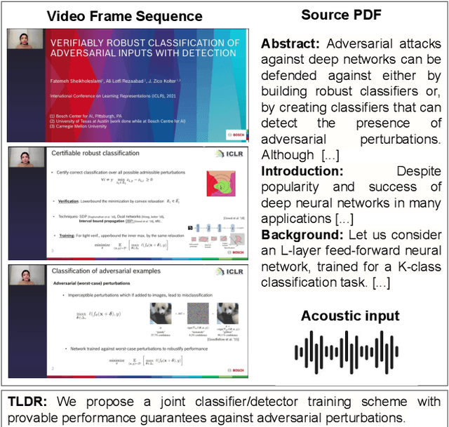 Figure 1 for Fusing Multimodal Signals on Hyper-complex Space for Extreme Abstractive Text Summarization (TL;DR) of Scientific Contents