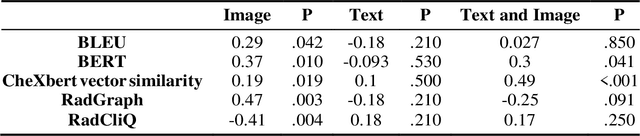 Figure 2 for Evaluation of GPT-4 for chest X-ray impression generation: A reader study on performance and perception