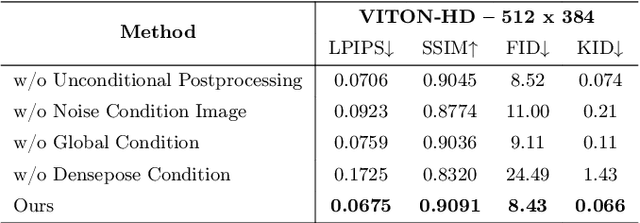 Figure 3 for Time-Efficient and Identity-Consistent Virtual Try-On Using A Variant of Altered Diffusion Models