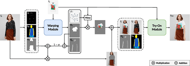Figure 2 for Time-Efficient and Identity-Consistent Virtual Try-On Using A Variant of Altered Diffusion Models