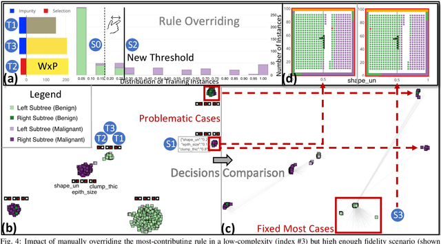 Figure 3 for DeforestVis: Behavior Analysis of Machine Learning Models with Surrogate Decision Stumps