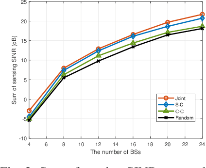 Figure 2 for Joint BS Mode Selection and Beamforming Design for Cooperative Cell-Free ISAC Networks