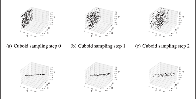 Figure 1 for A Curriculum-Training-Based Strategy for Distributing Collocation Points during Physics-Informed Neural Network Training