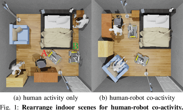 Figure 1 for Rearrange Indoor Scenes for Human-Robot Co-Activity