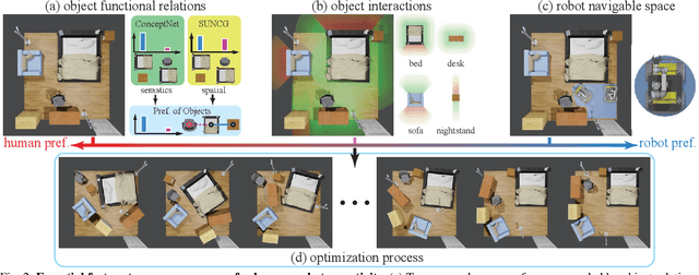 Figure 2 for Rearrange Indoor Scenes for Human-Robot Co-Activity