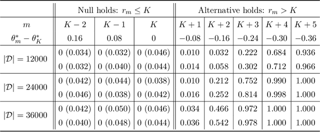 Figure 3 for Spectral Ranking Inferences based on General Multiway Comparisons