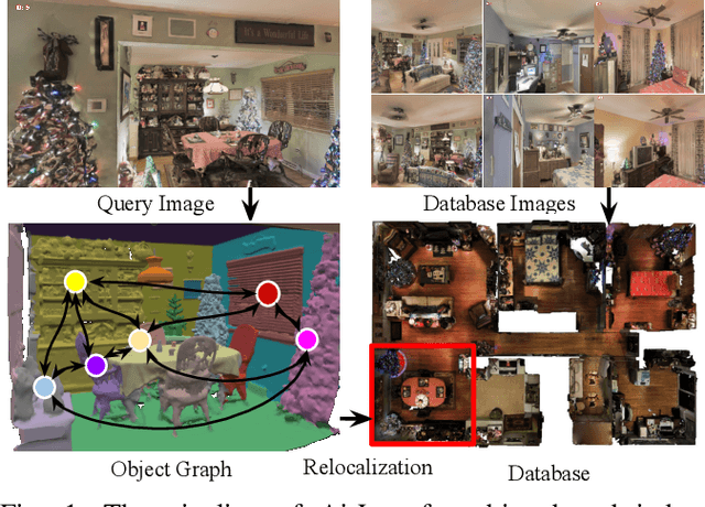 Figure 1 for AirLoc: Object-based Indoor Relocalization