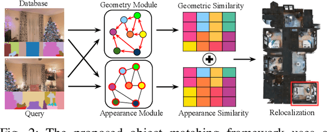 Figure 2 for AirLoc: Object-based Indoor Relocalization