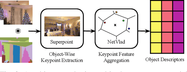 Figure 3 for AirLoc: Object-based Indoor Relocalization
