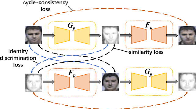 Figure 3 for Mutimodal Ranking Optimization for Heterogeneous Face Re-identification