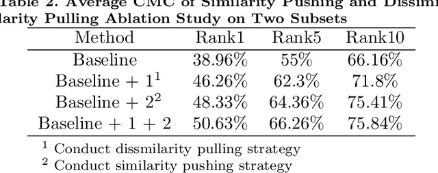 Figure 4 for Mutimodal Ranking Optimization for Heterogeneous Face Re-identification