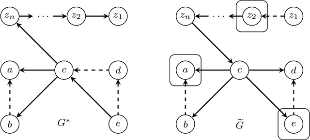 Figure 2 for Active causal structure learning with advice