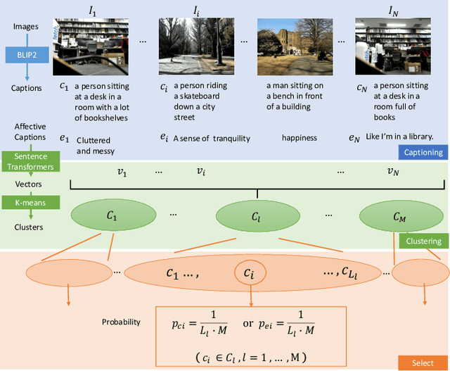 Figure 2 for A method for Selecting Scenes and Emotion-based Descriptions for a Robot's Diary