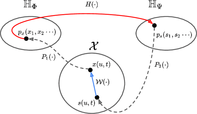 Figure 4 for Joint Spatio-Temporal Precoding for Practical Non-Stationary Wireless Channels