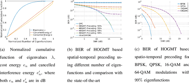 Figure 2 for Joint Spatio-Temporal Precoding for Practical Non-Stationary Wireless Channels