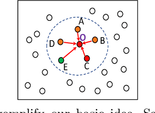 Figure 1 for Neighborhood Collective Estimation for Noisy Label Identification and Correction