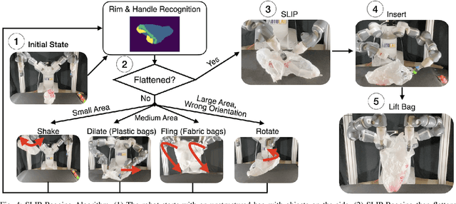 Figure 4 for Bagging by Learning to Singulate Layers Using Interactive Perception