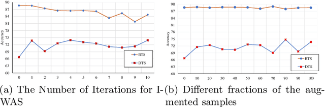 Figure 2 for I-WAS: a Data Augmentation Method with GPT-2 for Simile Detection