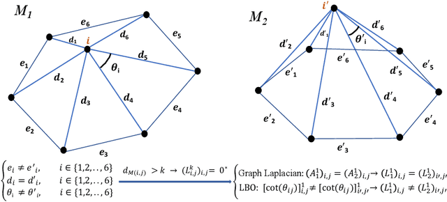 Figure 1 for TetCNN: Convolutional Neural Networks on Tetrahedral Meshes