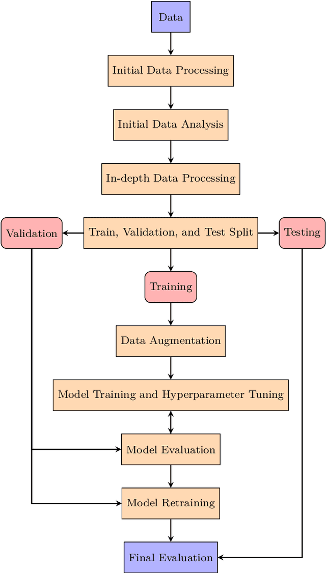 Figure 3 for Multi-level Product Category Prediction through Text Classification