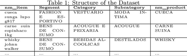 Figure 2 for Multi-level Product Category Prediction through Text Classification