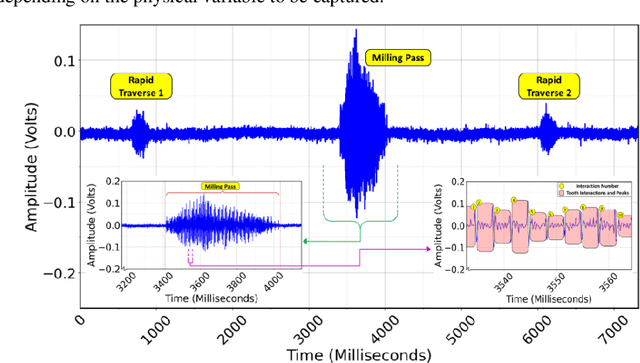 Figure 3 for Process signature-driven high spatio-temporal resolution alignment of multimodal data
