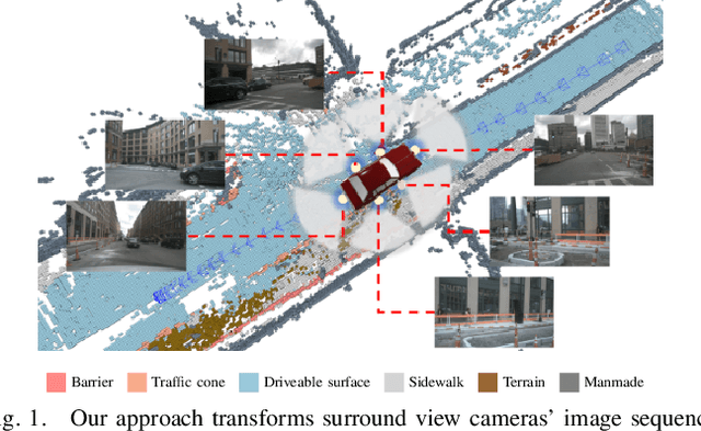 Figure 1 for OCC-VO: Dense Mapping via 3D Occupancy-Based Visual Odometry for Autonomous Driving