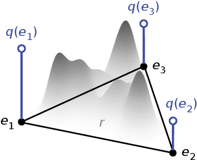 Figure 2 for Fair and Optimal Classification via Transports to Wasserstein-Barycenter