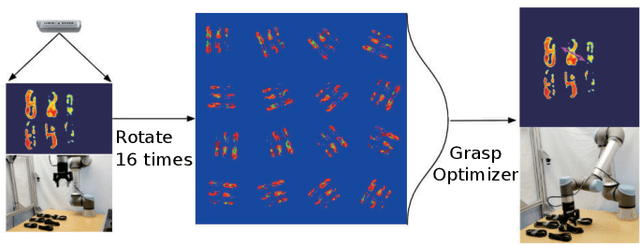 Figure 3 for Towards Precise Model-free Robotic Grasping with Sim-to-Real Transfer Learning