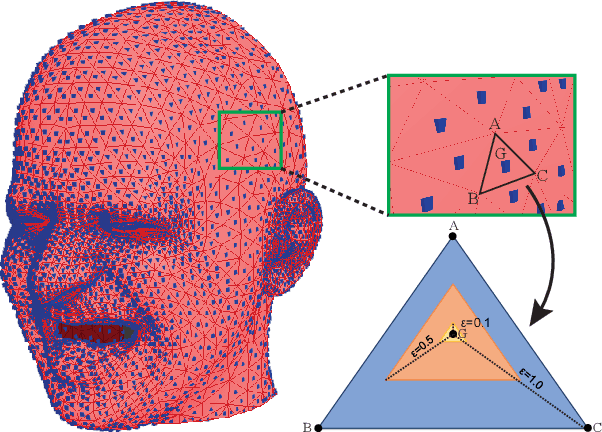 Figure 1 for epsilon-Mesh Attack: A Surface-based Adversarial Point Cloud Attack for Facial Expression Recognition