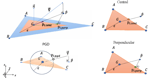 Figure 3 for epsilon-Mesh Attack: A Surface-based Adversarial Point Cloud Attack for Facial Expression Recognition