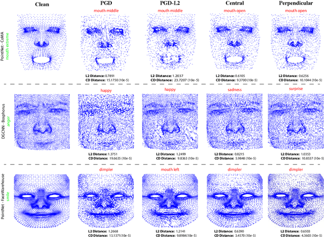 Figure 4 for epsilon-Mesh Attack: A Surface-based Adversarial Point Cloud Attack for Facial Expression Recognition