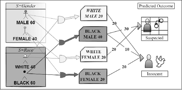 Figure 4 for Multi-dimensional discrimination in Law and Machine Learning -- A comparative overview