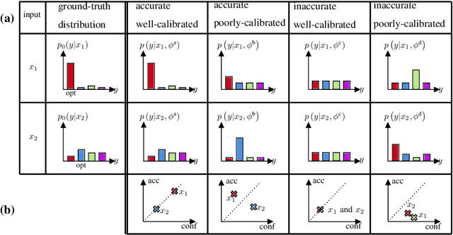 Figure 1 for Calibrating AI Models for Wireless Communications via Conformal Prediction