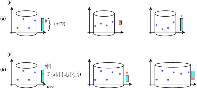 Figure 3 for Calibrating AI Models for Wireless Communications via Conformal Prediction