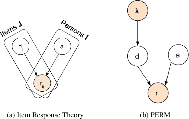Figure 1 for Transferable Curricula through Difficulty Conditioned Generators