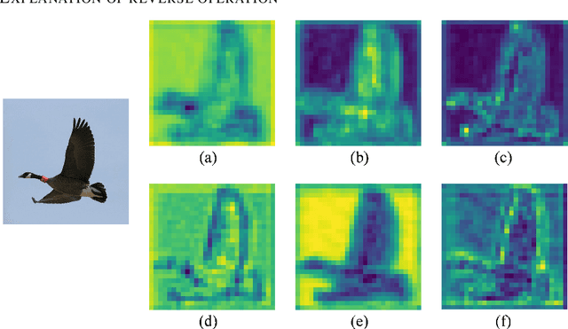 Figure 3 for Simple parameter-free self-attention approximation