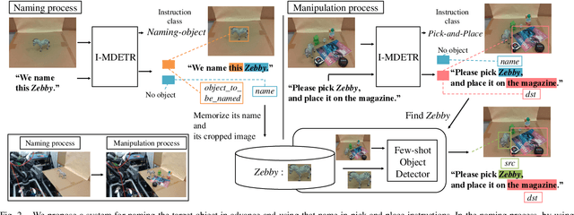 Figure 2 for Naming Objects for Vision-and-Language Manipulation