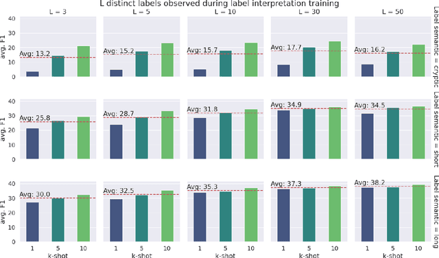 Figure 3 for Large-Scale Label Interpretation Learning for Few-Shot Named Entity Recognition