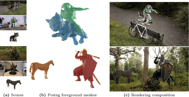 Figure 3 for Gaussian Frosting: Editable Complex Radiance Fields with Real-Time Rendering