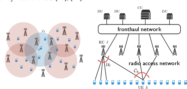 Figure 1 for Fairness Scheduling in User-Centric Cell-Free Massive MIMO Wireless Networks
