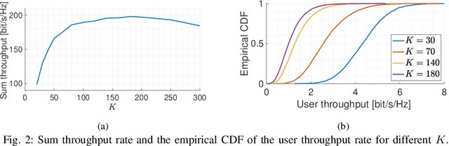 Figure 2 for Fairness Scheduling in User-Centric Cell-Free Massive MIMO Wireless Networks