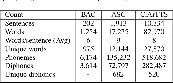 Figure 1 for ClArTTS: An Open-Source Classical Arabic Text-to-Speech Corpus