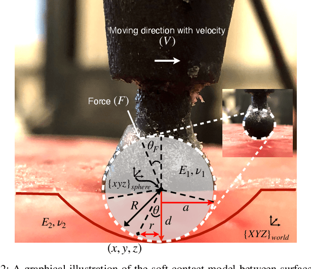 Figure 3 for Real-Time Deformable-Contact-Aware Model Predictive Control for Force-Modulated Manipulation
